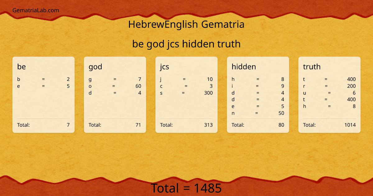 be god jcs hidden truth in hebrewEnglish Gematria